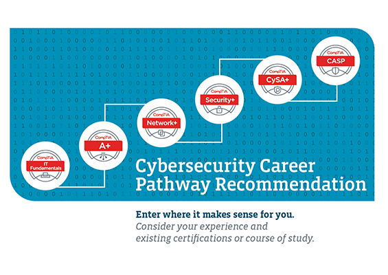 Certifications Image